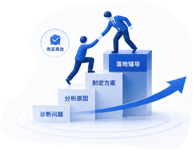 独创的咨询模式和咨询技术