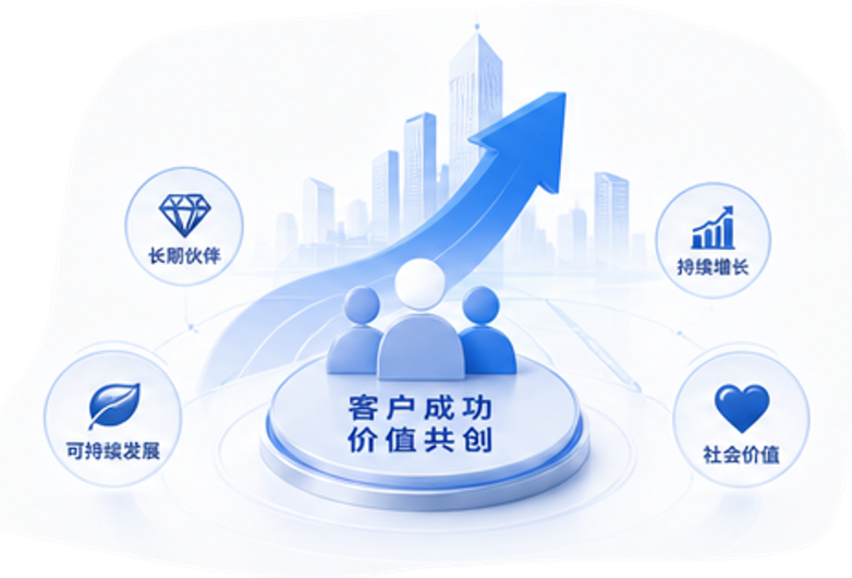 为客户持久创造价值的愿景目标