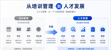 人才发展体系建设
