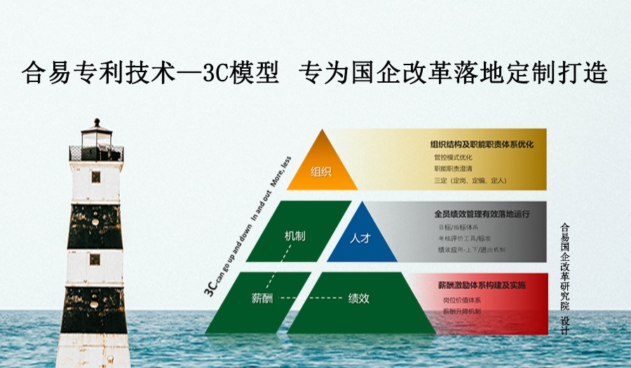 合易3C模型亮剑，助力国企改革落地m