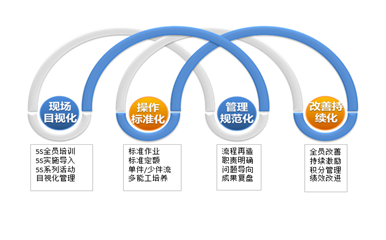 聚焦于提质降本增效的精益生产体系构建